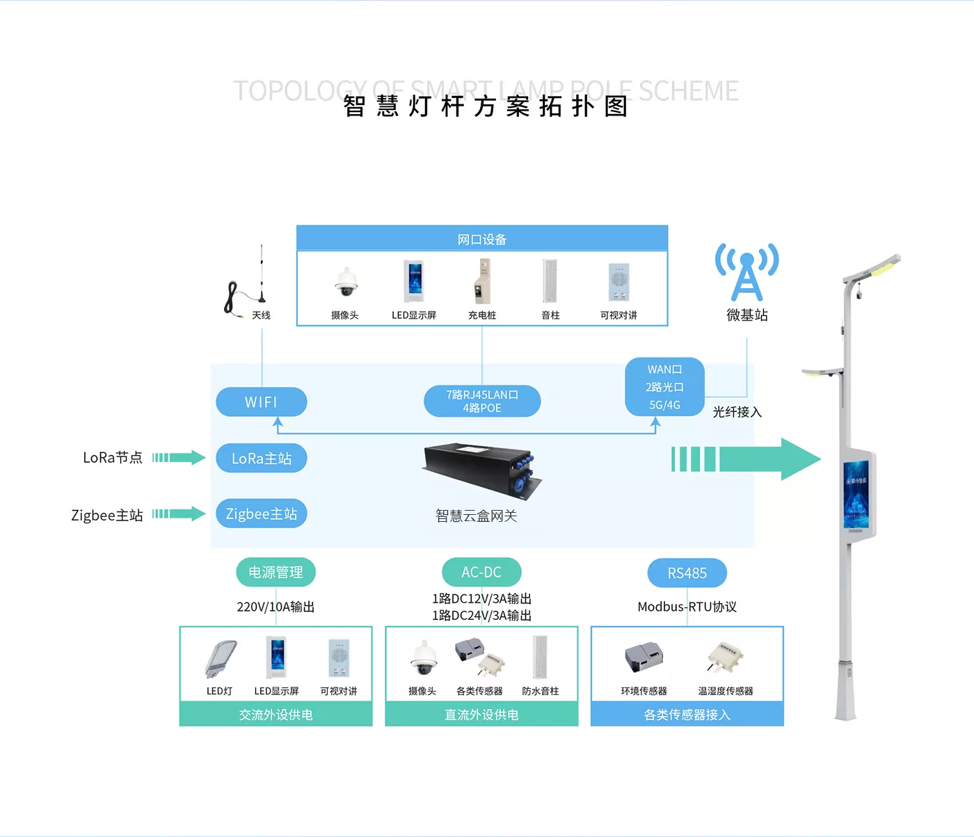 智慧灯杆拓扑图_巨擘科技